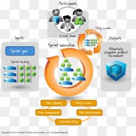 Sprint Execution Is The Work Of The Team During A Sprint - Sprint Scrum, HD Png Download - scrum png