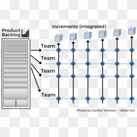 Circle, HD Png Download - scrum png