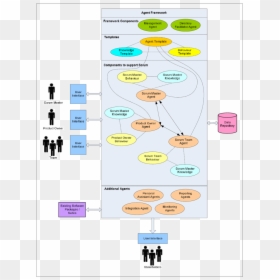 Diagram, HD Png Download - scrum png