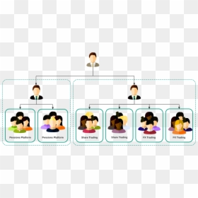 Operating Model What Do Businesses That Employ Multiple - Devops Team Devops Organizational Structure, HD Png Download - scrum png