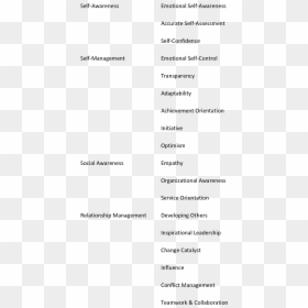 Emotional Intelligence Competencies Tables, HD Png Download - emotional intelligence png