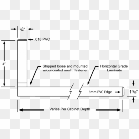 Straight Edge Ct001 - Plastic Laminate 3mm Edge Countertop Detail, HD Png Download - straight edge png