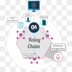 Polkadot Blockchain, HD Png Download - speckle png