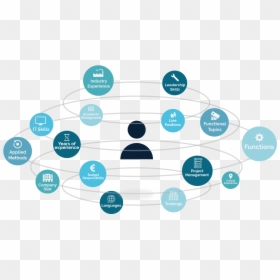 360 Assessment - Circle, HD Png Download - shine line png