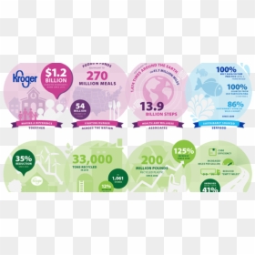 Flyer, HD Png Download - kroger logo png