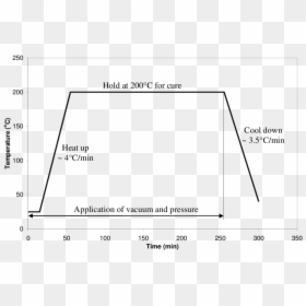 Diagram, HD Png Download - plies png