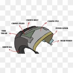 Tire Structure, HD Png Download - plies png