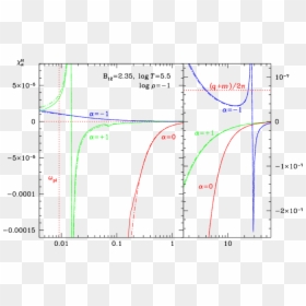 Diagram, HD Png Download - ay yıldız png