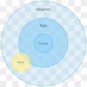 Circle, HD Png Download - raining coins png