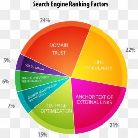Google Ranking Algorithm 2018, HD Png Download - link's hat png