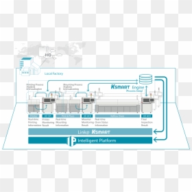 Koh Young Smart Factory Line Png - Koh Young Technology, Transparent Png - 3d line png