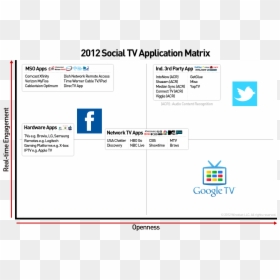 2012 Social Tv Application Matrix , Png Download - Google Tv, Transparent Png - time warner cable png