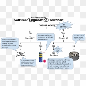 1232 X 764 - Engineering Flowchart, HD Png Download - yes no png