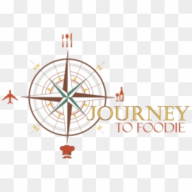 Journey To Foodie - Wind Direction Map Nz, HD Png Download - gingerbread cookie png