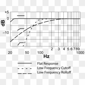 Diagram, HD Png Download - blue snowball mic png