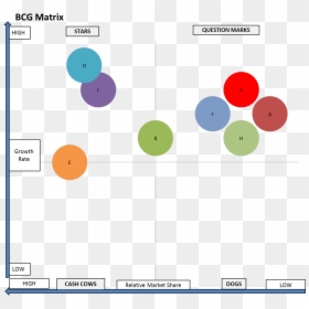 Bcg Matrix - Poor Portfolio - Portfolio Bcg Matrix Png, Transparent Png - cash cow png