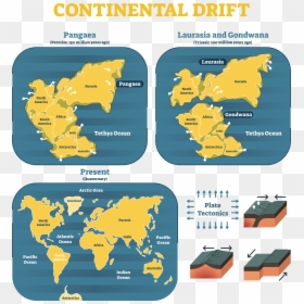 Continental Drift, HD Png Download - drifting png
