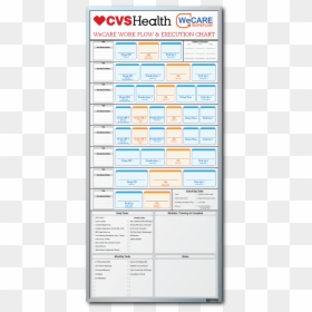 Cvs Work Assignment Board, HD Png Download - cvs logo png