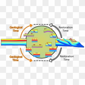 Diagram, HD Png Download - hal png
