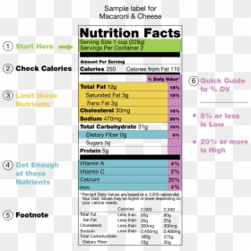 Four Loko Nutrition Fact, HD Png Download - nutrition label png