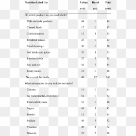 Number, HD Png Download - nutrition label png