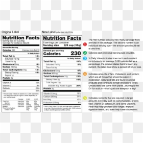 Reading A Nutrition Facts Label Graphic - Nutrition Fact Cinnamon Toast Crunch Label, HD Png Download - nutrition label png