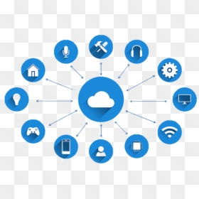 Iot Cloud Computing, HD Png Download - hitmark png