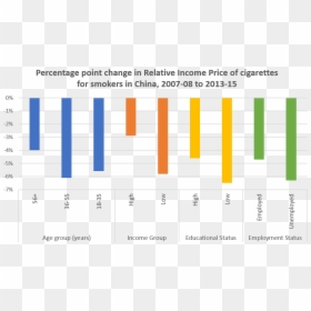 Spanish Property Prices, HD Png Download - smoking cigarette png