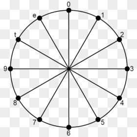 Musical Identity Interval-6 Family Chromatic Circle - Graph Theory, HD Png Download - ink circle png