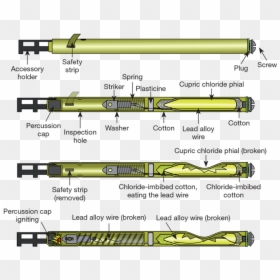 Ww2 Pencil Detonator, HD Png Download - james bond gun barrel png