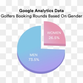 Gender Men Vs Women Golf Partpation, HD Png Download - golf with your friends png