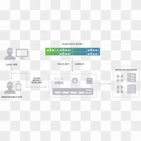 Pulse Secure Architecture, HD Png Download - secure icon png