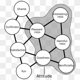 Diagram, HD Png Download - attitude png