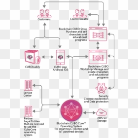Diagram, HD Png Download - cubo png