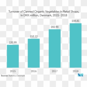 Picture4 - Uae Market Forecast For Cybersecurity 2019, HD Png Download - canned goods png