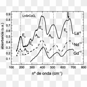 Tga Of Cds Quantum Dot, HD Png Download - flecha.png
