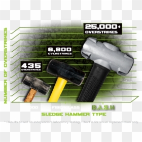 Blacksmithing, Blacksmith Forge, Wrought Iron - Biggest Sledgehammer, HD Png Download - blacksmith hammer png