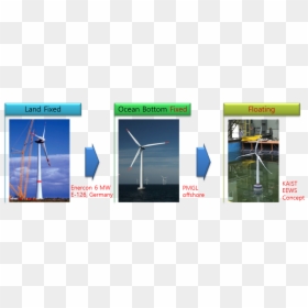 Wind Turbine, HD Png Download - wind mill png