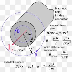 Magnetic Field Current Density, HD Png Download - conductor png