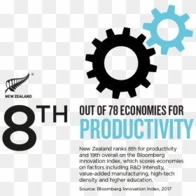 Nz Story Infographic Productivity - Agile Elearning, HD Png Download - fun fact png