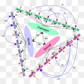 Diagram, HD Png Download - disgust png