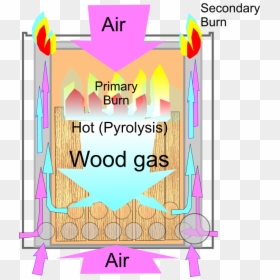 Wood Gas Stove Principle Of Operation - Downdraft Wood Gas Stove, HD Png Download - wood cartoon png