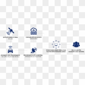 Diagram, HD Png Download - formas personalizadas png