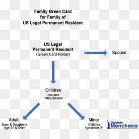 Diagram, HD Png Download - green card png