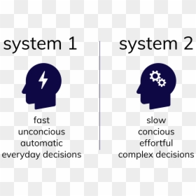 An Image That Shows Two Ways Of Thinking - Automatic System Of Thinking, HD Png Download - psychology icon png