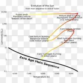 Diagram, HD Png Download - carl sagan png