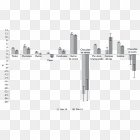Diagram, HD Png Download - alimentos png