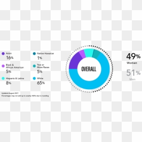 Circle , Png Download - Circle, Transparent Png - demographics png