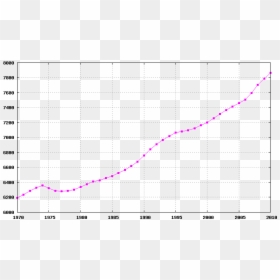 Switzerland Demography 1970-2005 - Zambia's Population, HD Png Download - demographics png