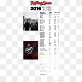 Rolling Stone Magazine Target Audience, HD Png Download - demographics png